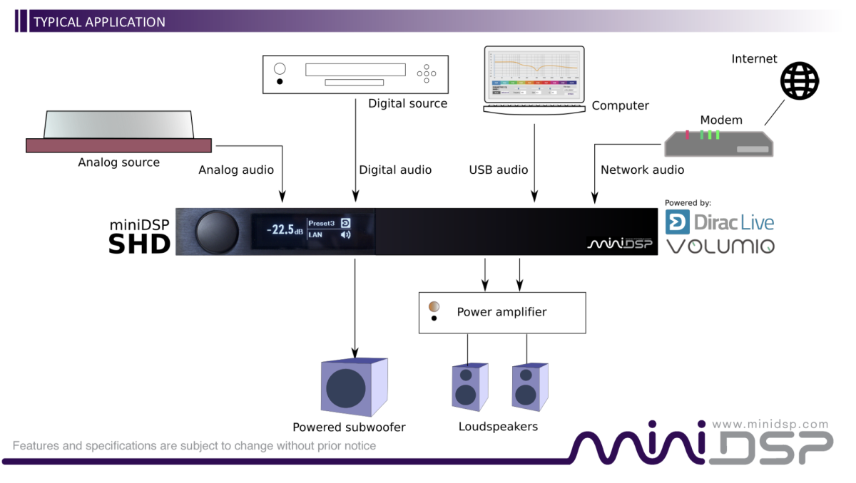MINIDSP SHD DIRAC LIVE 2CH PREAMP OG STREAMER (ANALOG + DIGITAL) - Bilde 4