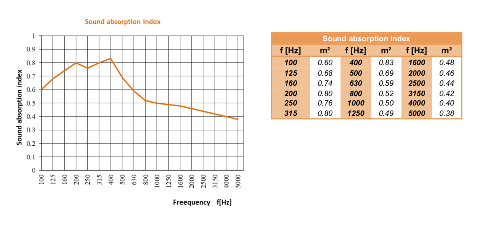 Effektdiagram UltraBassTrap