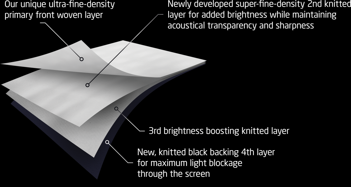 DreamScreen ULTRAWEAVE V7 SCREEN FABRIC 2,3X4M CUTOUT FIT-ALL SYSTEM - Bilde 3