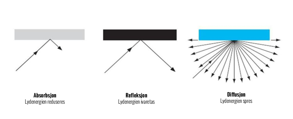 Akustisk diffusjon